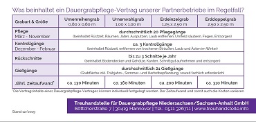 2019 11 15 Flyer DIN lang Vertragsinhalte ohne Anschnitt Seite 2 web 370